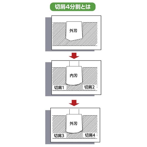 DF超硬ホルソー83mm