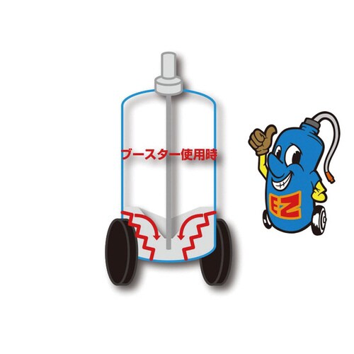 EZ−BLUSTEZブースターKIT