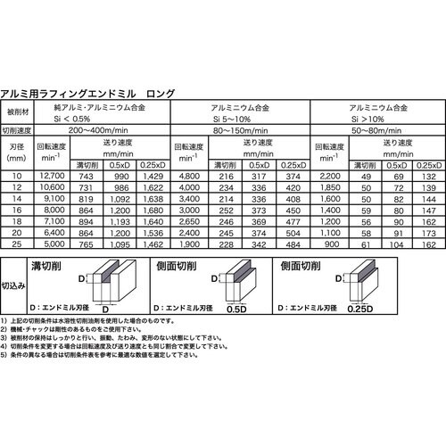 3枚刃ハイスアルミ用ラフィングEMロング12mm