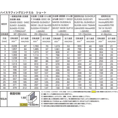 4枚刃ハイスラフィングエンドミルショート9mm