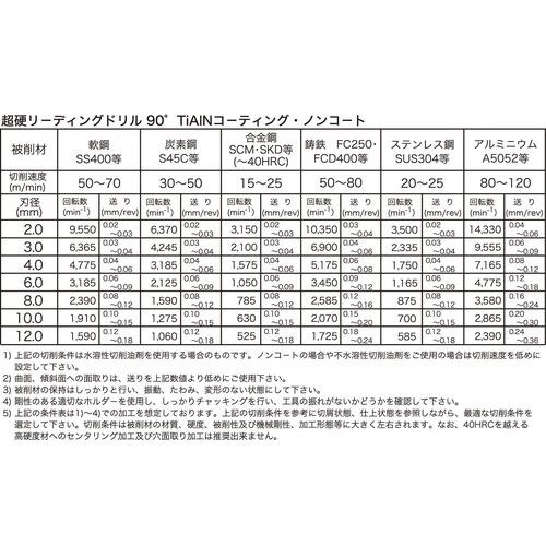 超硬リ−ディングドリル90°TiAlN4mm
