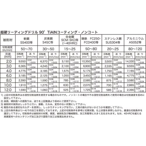 超硬リ−ディングドリル90°NON10mm