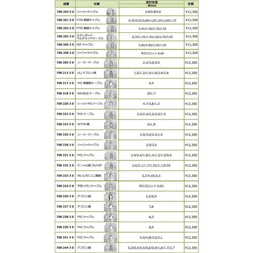同軸ケーブルストリッピングセット