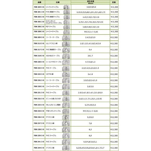 シース,コアストリッピングセット