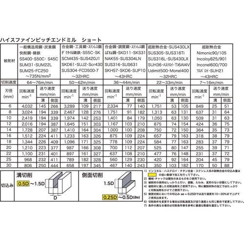 4枚刃ハイスファインピッチエンドミルショート9mm