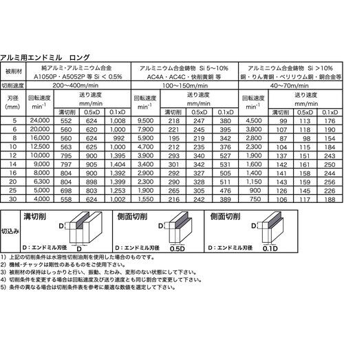 3枚刃ハイスアルミ用エンドミルロング12mm