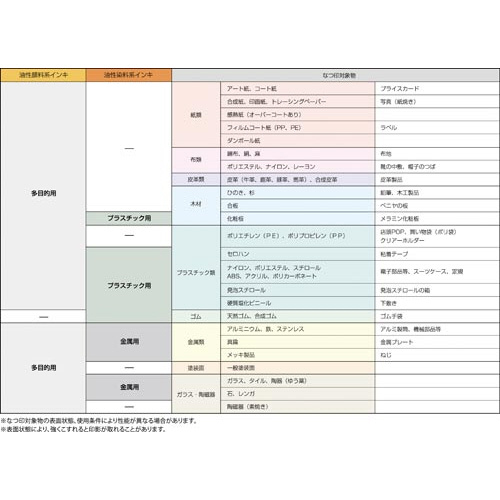 X^vCL^[g@痿