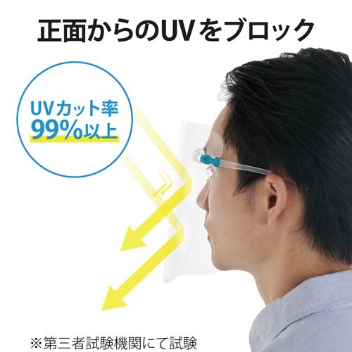 フェイスシールド メガネ型 本体+交換用3枚