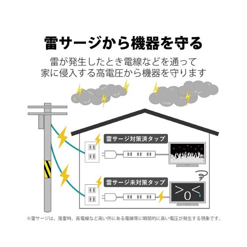 電源タップ 輪番機能付き 4個口 2P 3m