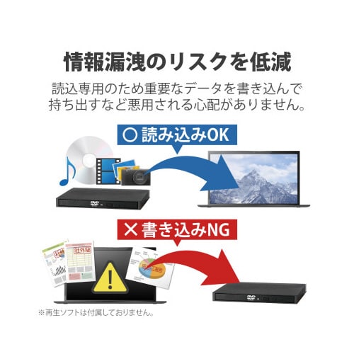 USB3.2対応 読込用ポータブルドライブ