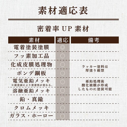 染めQ ミッチャクロンマルチ 1L