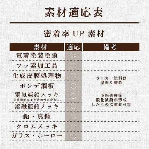 染めQ ミッチャクロンマルチ 3.7L