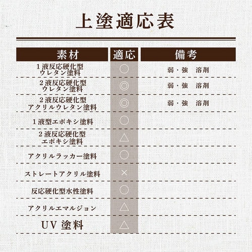 染めQ ミッチャクロンマルチ 3.7L