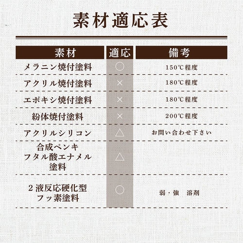 染めQ ミッチャクロンマルチ 3.7L