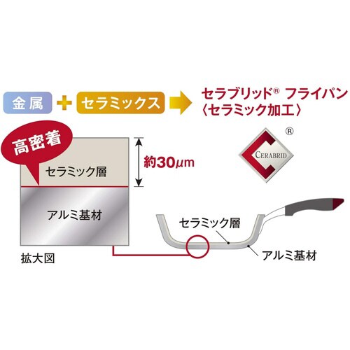 両手鍋 24cm 白ピンク CN−G24B−WPK