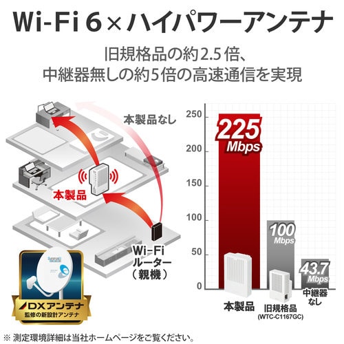 無線LAN 中継器 1201+574Mbps