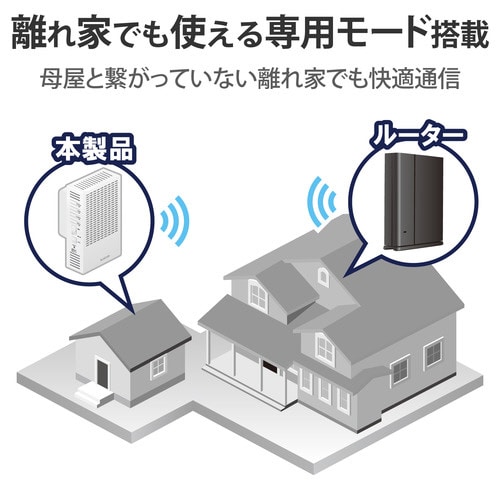無線LAN 中継器 1201+574Mbps