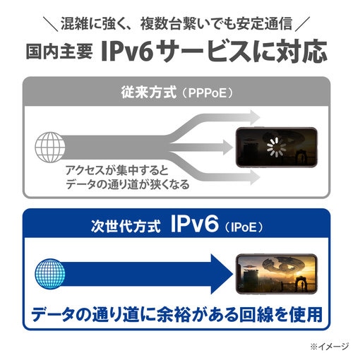 無線LANルーター 親機 2402+800Mbps