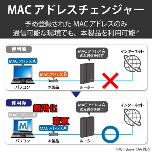 有線LANアダプタ 2.5Gbps対応 ブラック