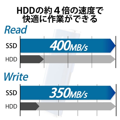 SSD 250GB 外付け ポータブル ブルー