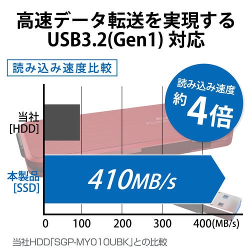 SSD 外付け ポータブル 1TB レッド