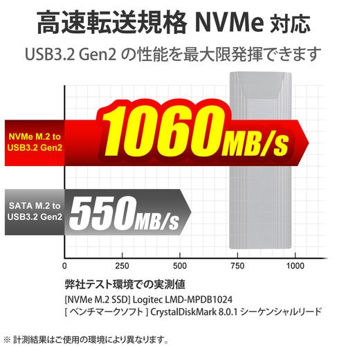 SSDケース NVMe対応 データ移行ソフト付