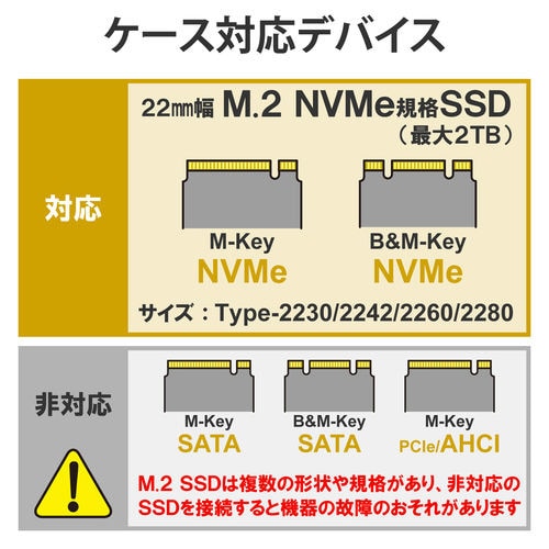 SSDケース NVMe対応 データ移行ソフト付