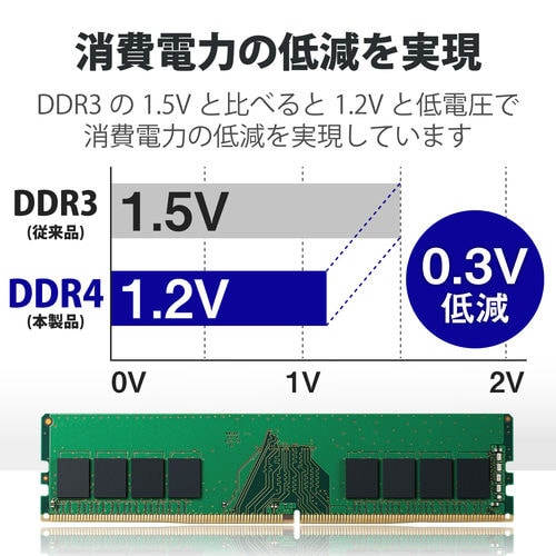 メモリモジュール デスクトップ 16GB DDR4