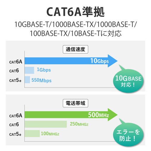 すきま用LANケーブル 40cm CAT6A準拠