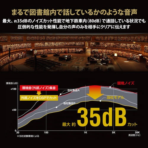 ヘッドセット ヘッドホン 有線 両耳