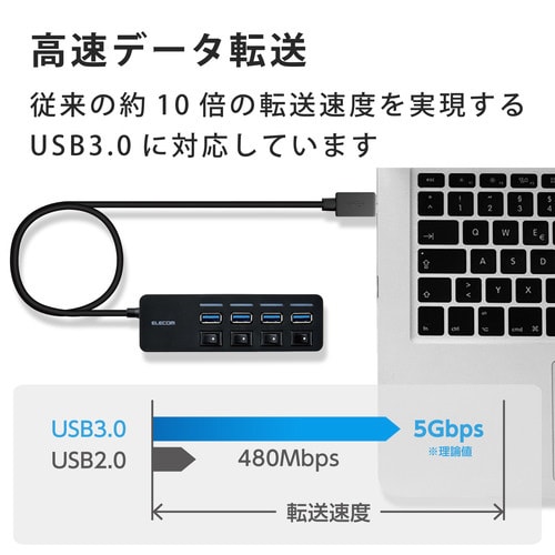 USBハブ USB3.0 4ポート バスパワー