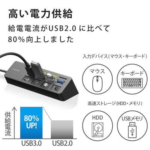 USBハブ USB3.0 4ポート バスパワー