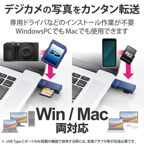 カードリーダー SD/microSD ブルー