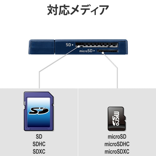 カードリーダー SD/microSD ブルー
