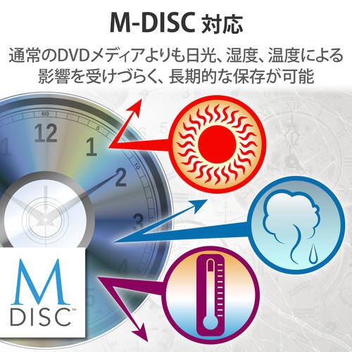 外付けポータブルDVDドライブ 薄型 ブラック