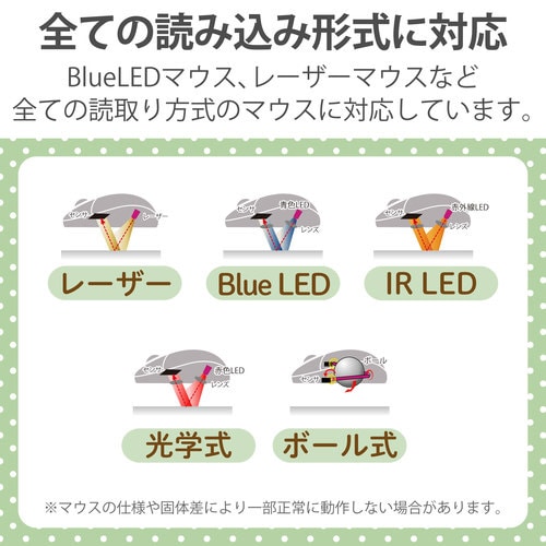 マウスパッド リストレスト付 イヌ