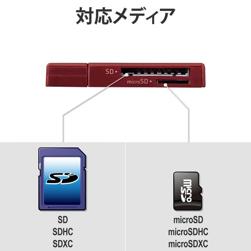 カードリーダー SD/microSD レッド
