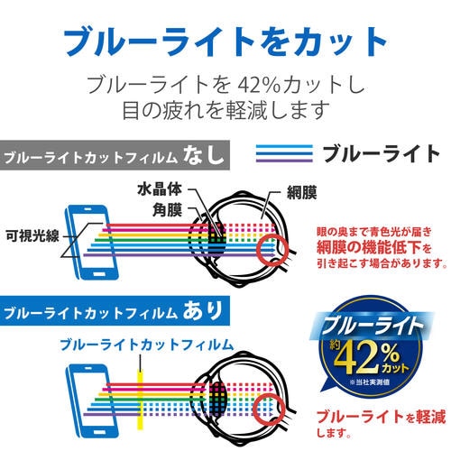 SurfacePro8/ProX 覗見防止フィルム