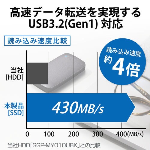 SSD 外付け ポータブル 1TB ブラック