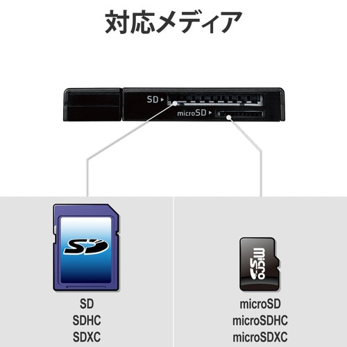 カードリーダー SD/microSD ブラック