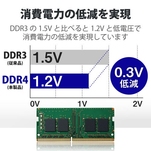メモリモジュール ノートPC 16GB DDR4