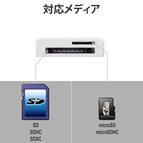 Lightningカードリーダー SD+マイクロ