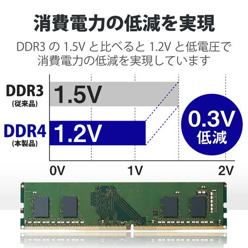 メモリモジュール デスクトップ 8GB DDR4