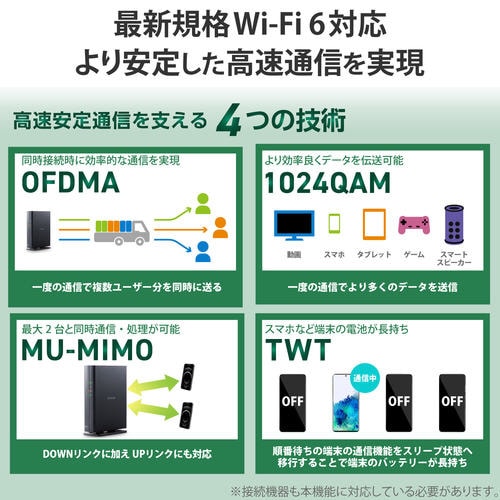 無線LANルーター 親機 1201+574Mbps