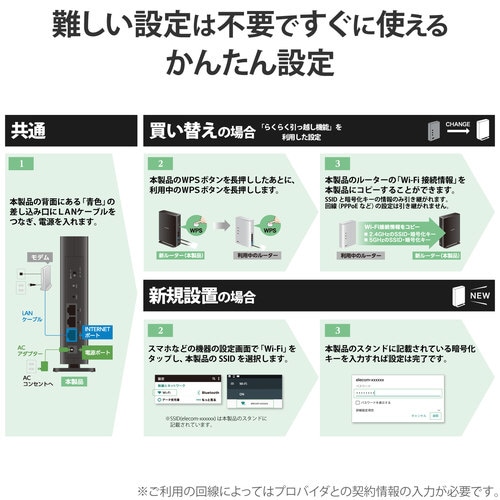 無線LANルーター 親機 1201+574Mbps