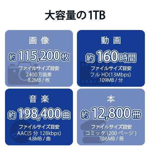 SSD 外付け 1TB 小型 ノック式 ブラック