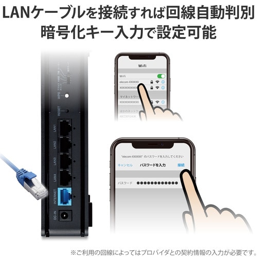 無線LANルーター 1733+800Mbps