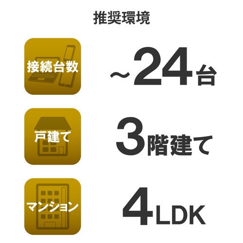 無線LANルーター 1733+800Mbps