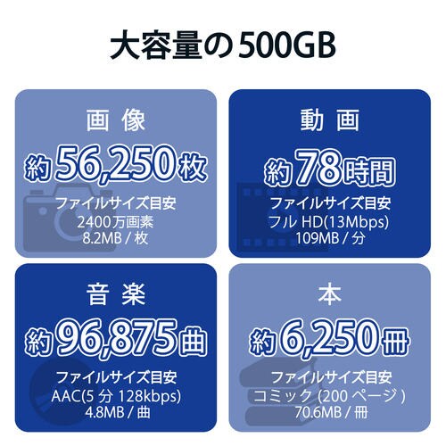 SSD 外付け 500GB ノック式 レッド