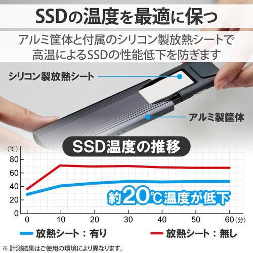 SSDケース NVMe対応 高速データ転送